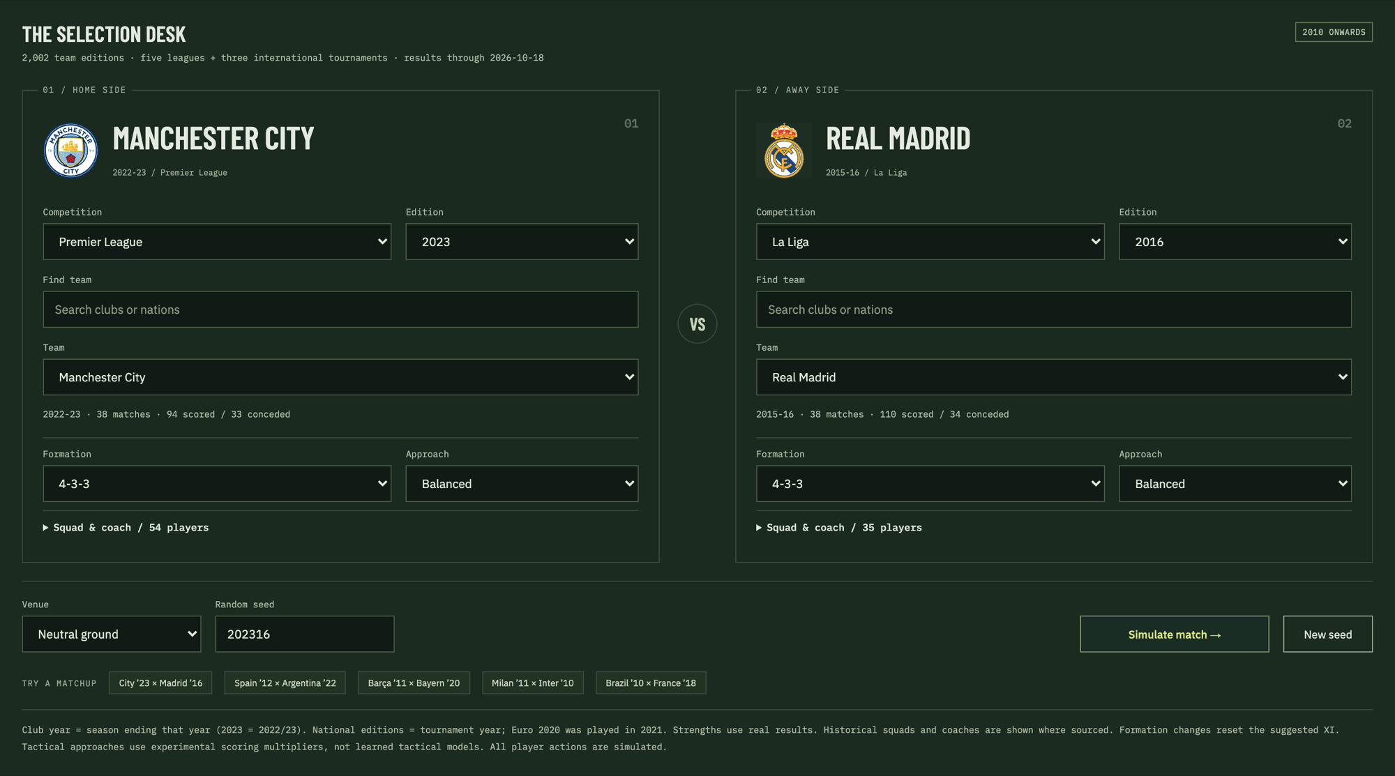 The selection desk with Manchester City 2023 set against Real Madrid 2016.